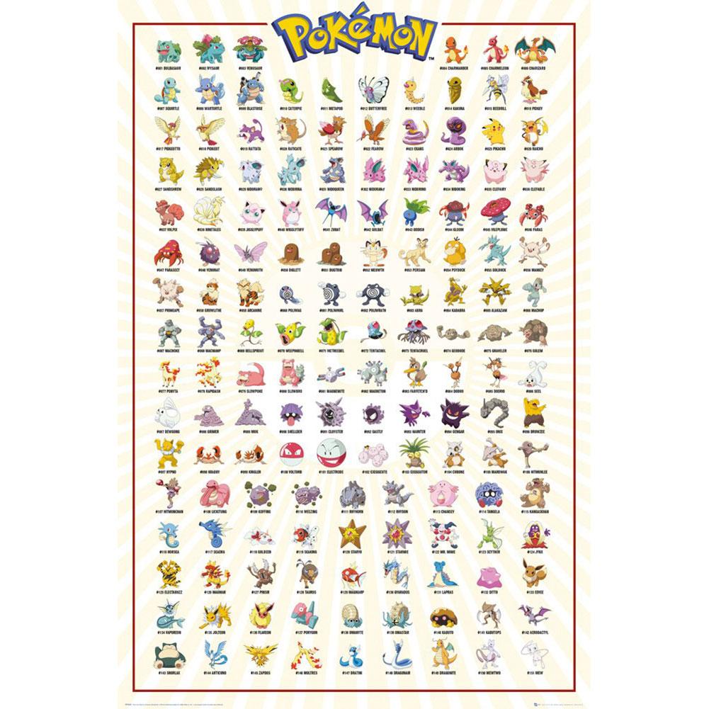 Pokemon Poster Kanto