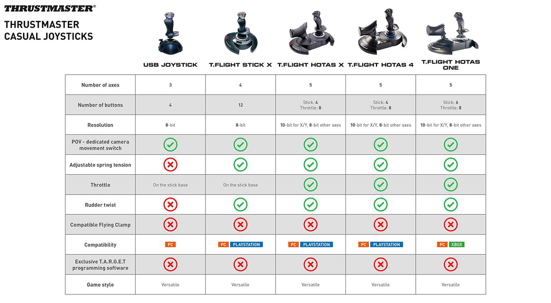 Thrustmaster USB Flight Stick Joystick Controller